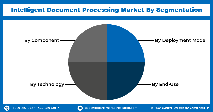 Intelligent Document Processing Seg